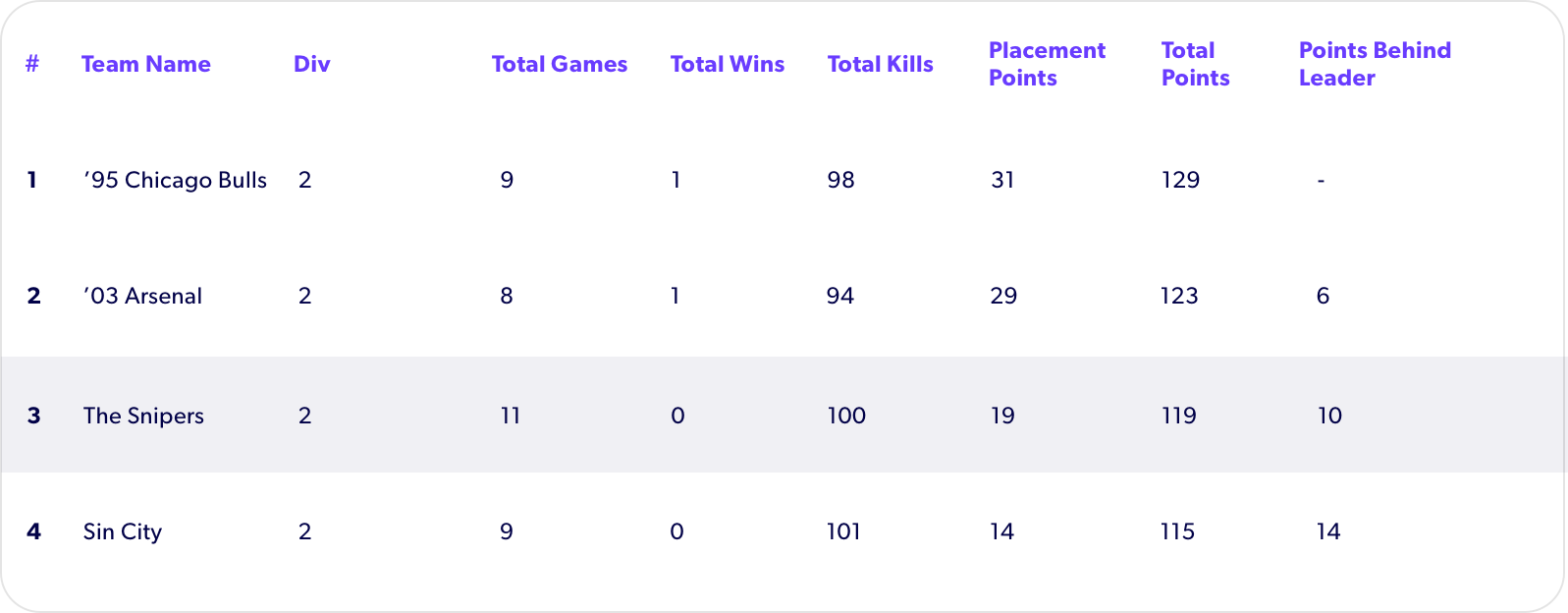 Scoring table